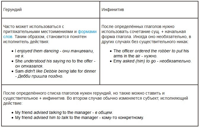 голый инфинитив в английском