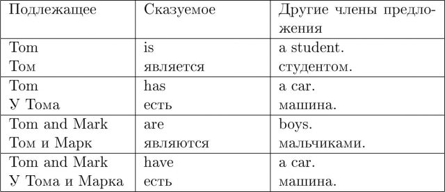Межвариантные соответствия в национальных вариантах английском примеры