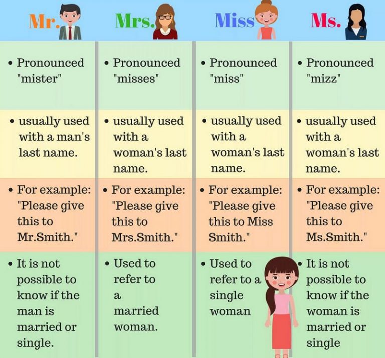 how-to-use-personal-titles-mr-mrs-ms-and-miss-eslbuzz-learning