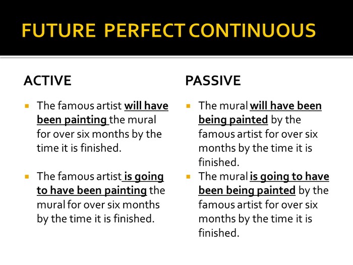 Future Perfect Continuous 