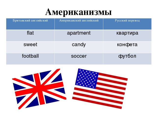 Реферат: Американский английский перечень различий