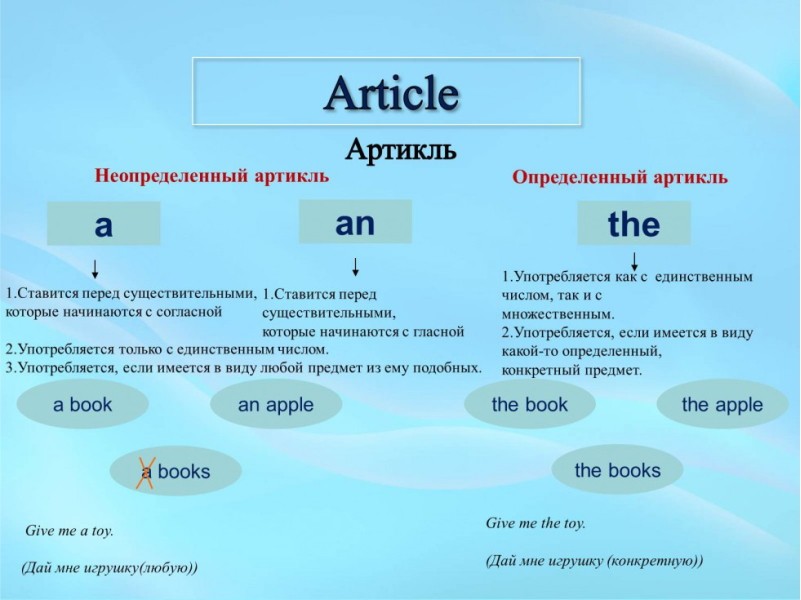 Какой артикль ставится перед word