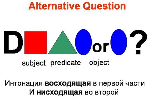 что такое альтернативный вопрос в английском языке. Смотреть фото что такое альтернативный вопрос в английском языке. Смотреть картинку что такое альтернативный вопрос в английском языке. Картинка про что такое альтернативный вопрос в английском языке. Фото что такое альтернативный вопрос в английском языке