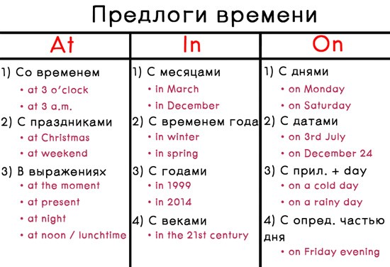 Предлоги времени английского языка таблица. Смотреть фото Предлоги времени английского языка таблица. Смотреть картинку Предлоги времени английского языка таблица. Картинка про Предлоги времени английского языка таблица. Фото Предлоги времени английского языка таблица