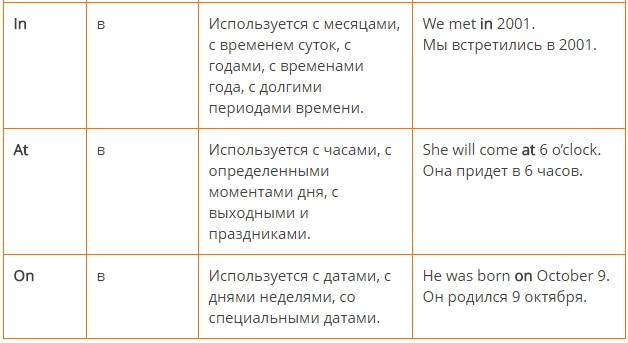 Таблица Предлогов времени