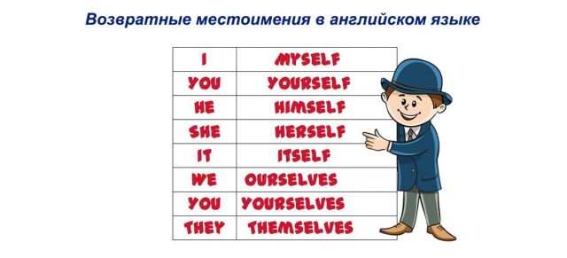 возвратные местоимения