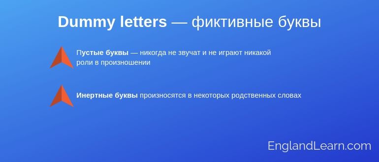 Непроизносимые согласные Фиктивные буквы