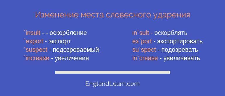 Типы словесного ударения в английском языке