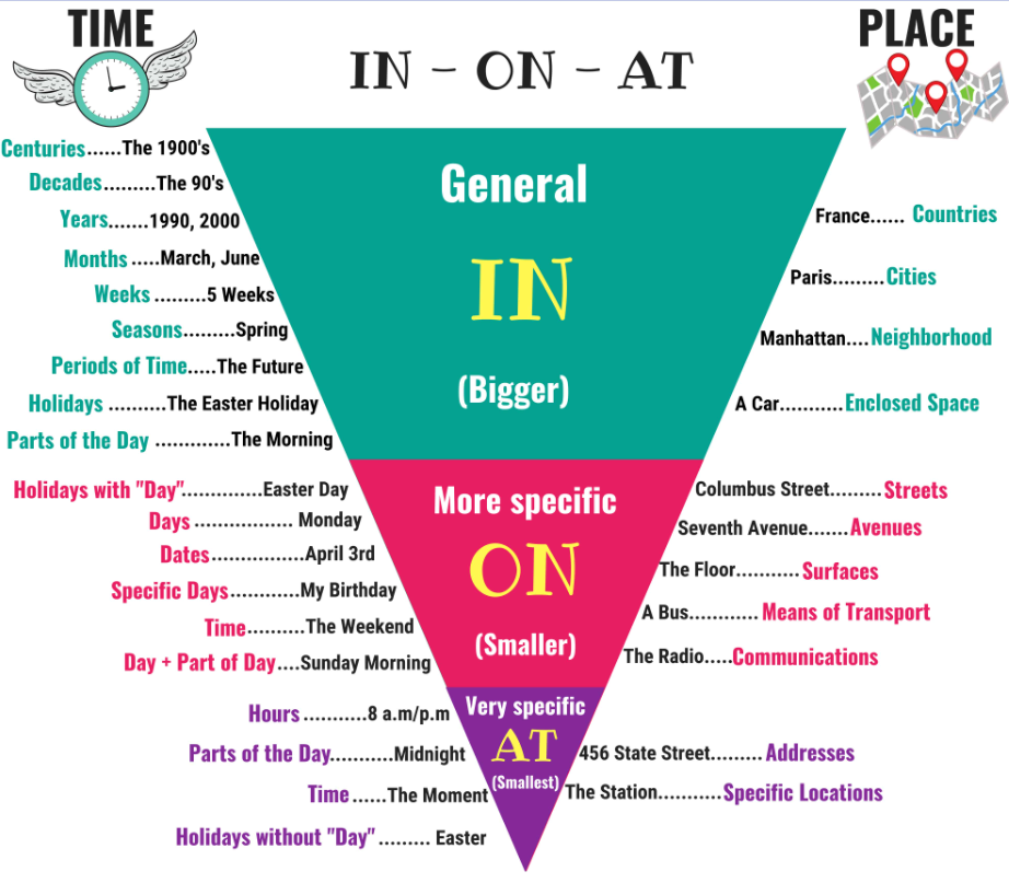 Prepositions of Time and Place 