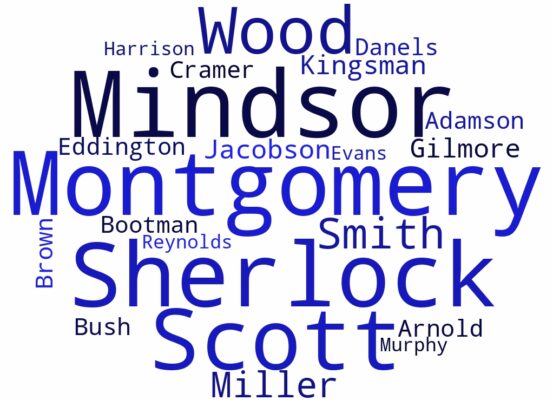 Английские фамилии мужчин и женщин – подборка фамилий