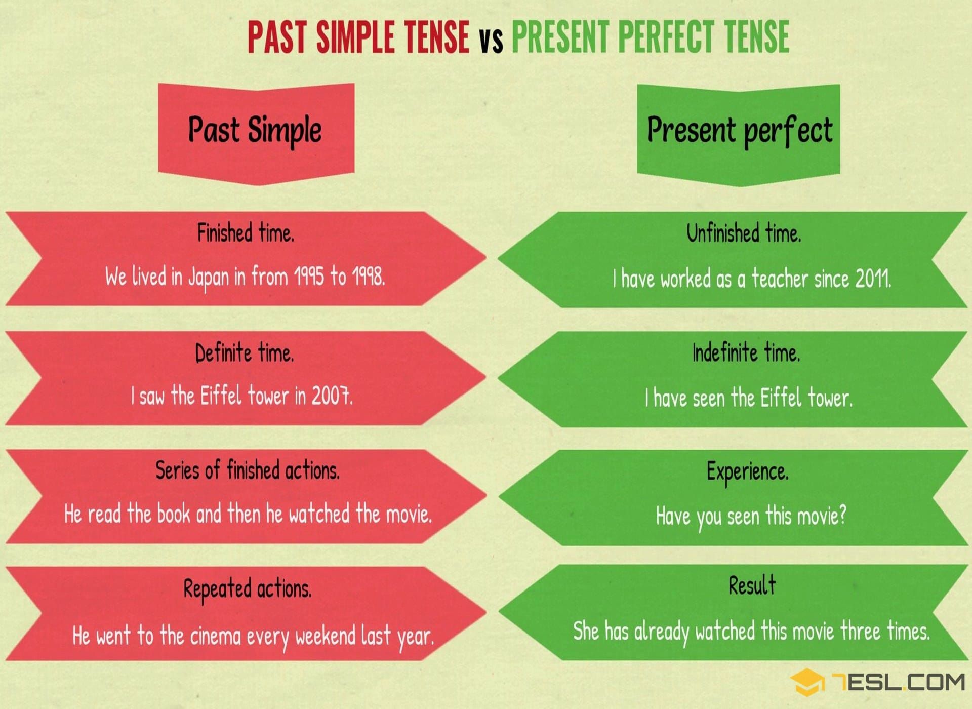 Past Simple VS Present Perfect