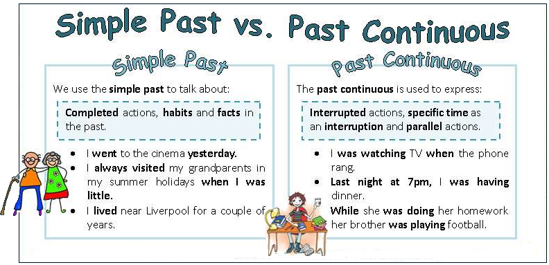 Past Simple VS Past Continuous
